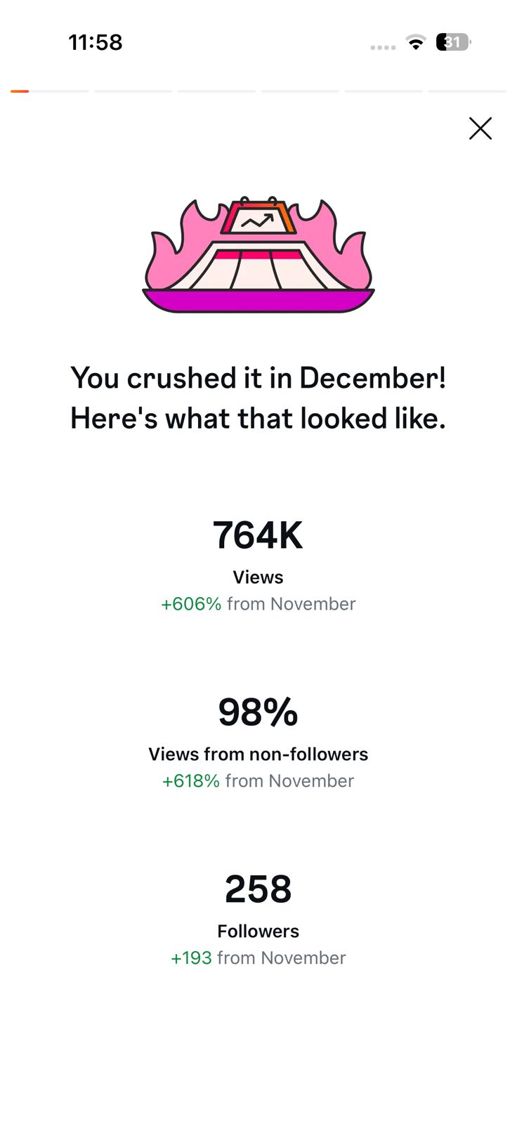 December Instagram insights - 764K views