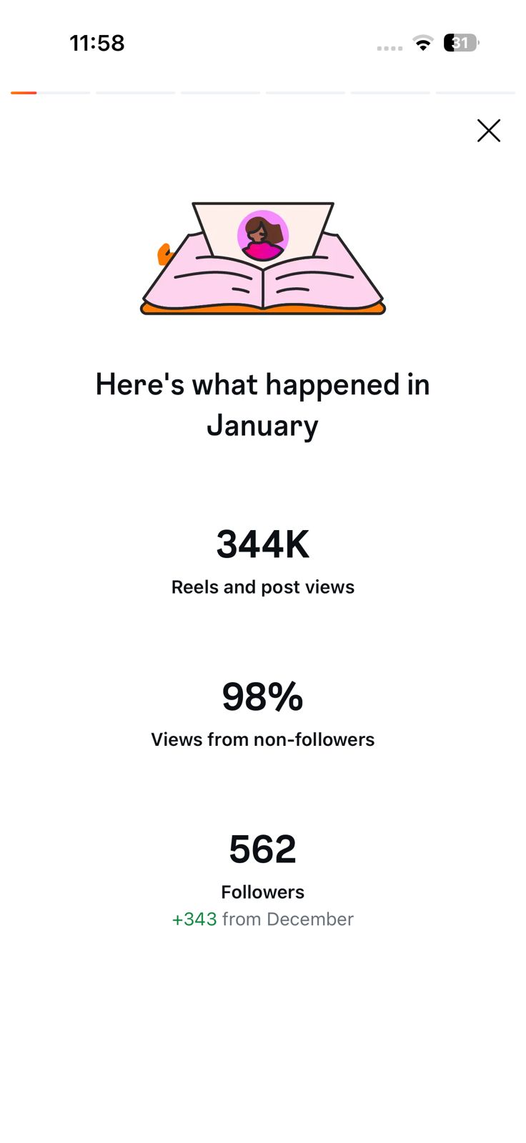 January Instagram insights - 344K views