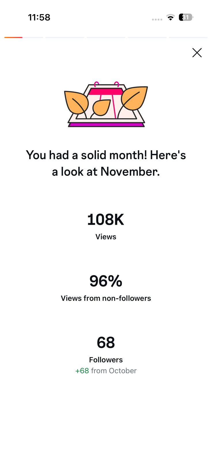November Instagram insights - 108K views